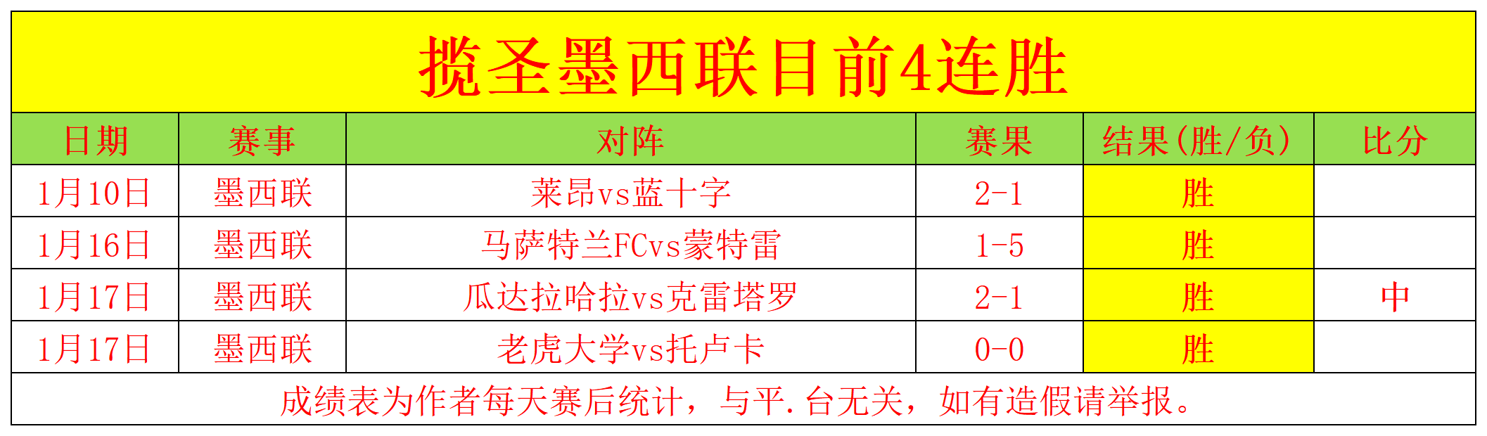 足球盛宴来,萨拉赫非洲,杯之旅暂别,亚博体育,亚博体育官网,亚博体育app,亚博体育下载