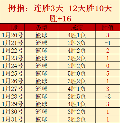 英超夺冠赔,率风云再起,阿森纳,亚博体育,亚博体育官网,亚博体育app,亚博体育下载