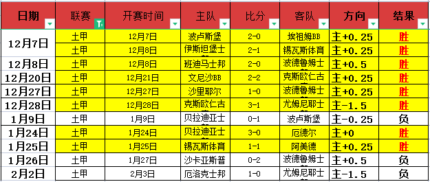 诺坎普活力,助威空间即,将永驻,亚博体育,亚博体育官网,亚博体育app,亚博体育下载