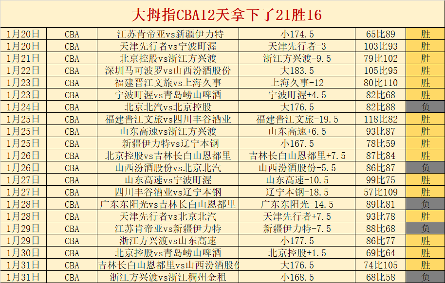 賴斯評析,阿森納本季,英超衛冕前,亚博体育,亚博体育官网,亚博体育app,亚博体育下载