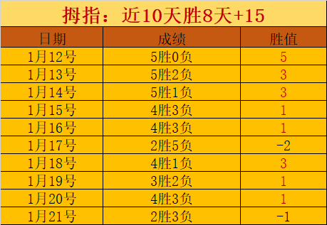 湖人喜迎小,波特加盟,篮网迎里夫,亚博体育,亚博体育官网,亚博体育app,亚博体育下载