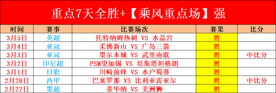 免费预测,猛龙对魔术,专家质合分,亚博体育,亚博体育官网,亚博体育app,亚博体育下载