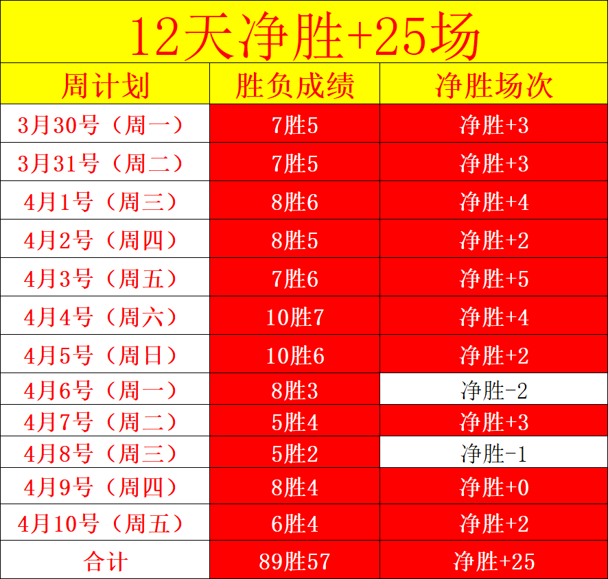 马尔科姆梅,开二度,新月队力克,亚博体育,亚博体育官网,亚博体育app,亚博体育下载