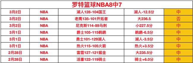 大乐透期号,分析,专家解析切,亚博体育,亚博体育官网,亚博体育app,亚博体育下载