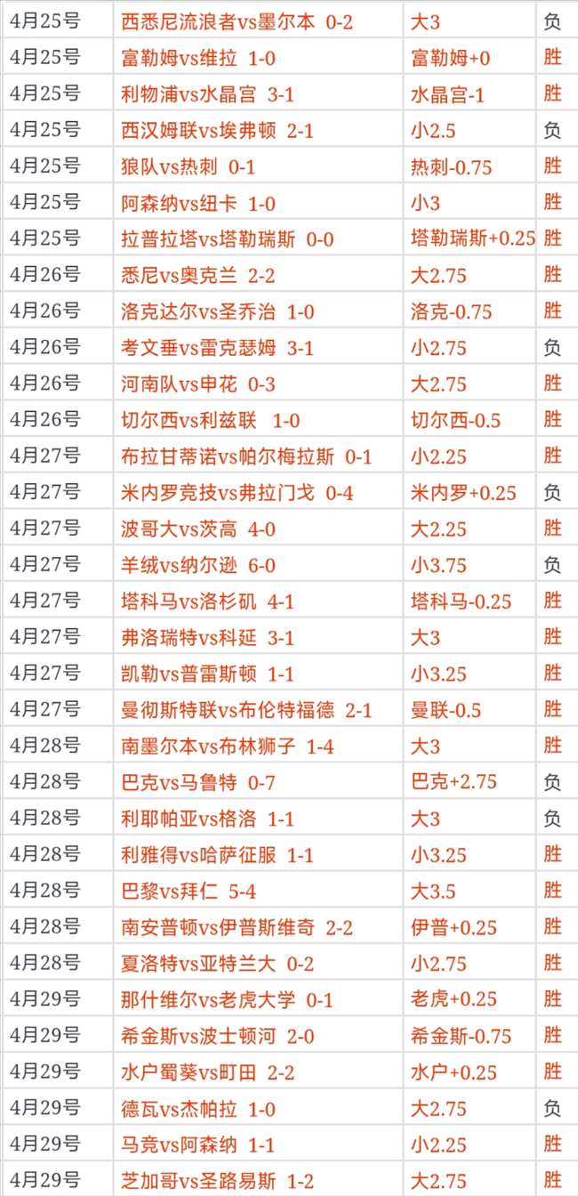 淘汰赛数据,盘点,击杀王,亚博体育,亚博体育官网,亚博体育app,亚博体育下载
