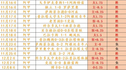 賴斯評析：阿森納本季英超衛冕前景如何？