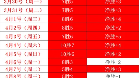 马尔科姆梅开二度 新月队力克永恒队