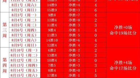 2026休赛期五大失策球队盘点：绿军领衔，掘金湖人上榜